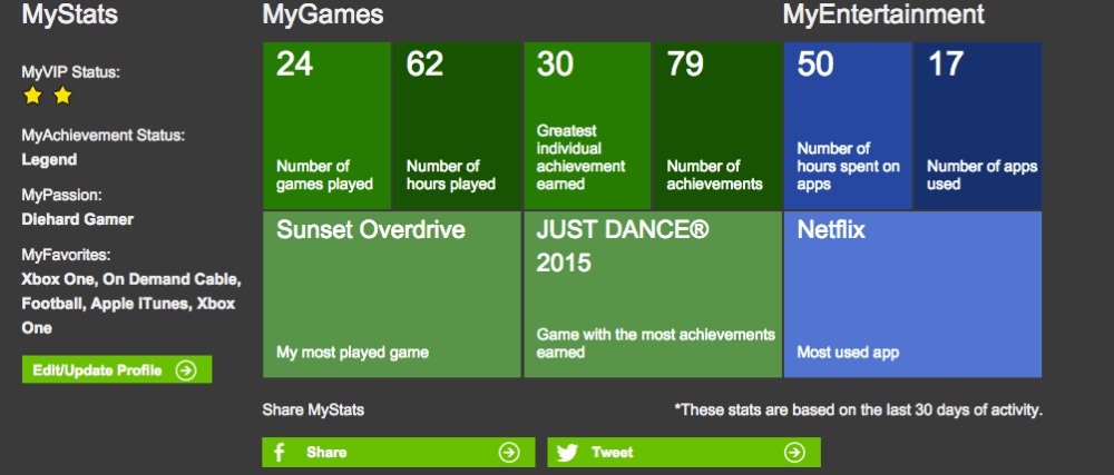 xbox live rewards stats
