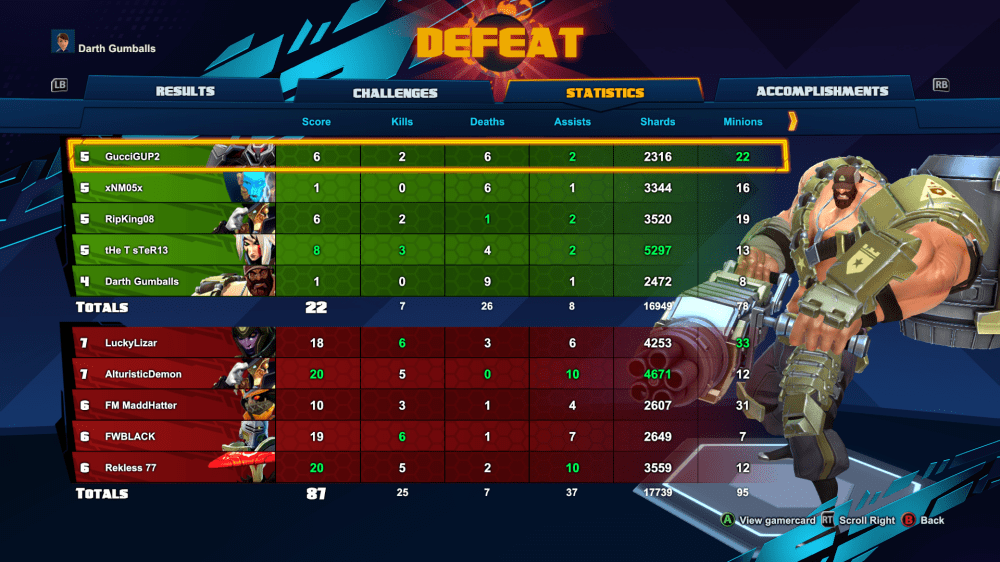 Battleborn scoreboard
