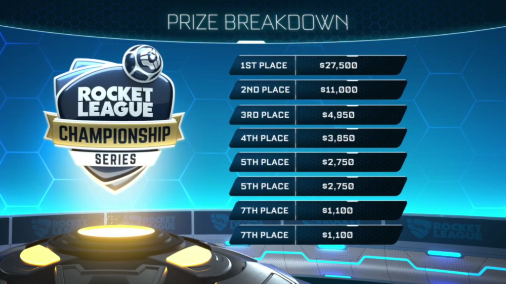 Rocket League Championship Series